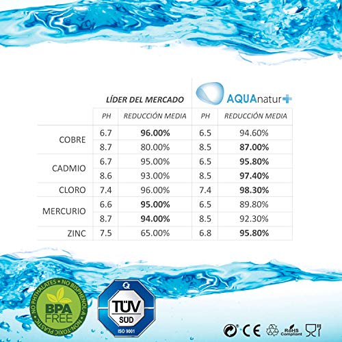 TMFIL004+ Filtros de Agua Compatibles para Jarras de Filtrado