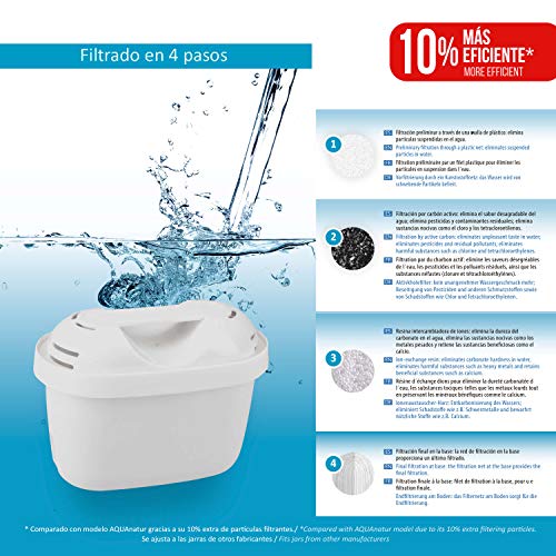 TMFIL004+ Filtros de Agua Compatibles para Jarras de Filtrado