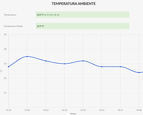 Alarma de Falla de Energía