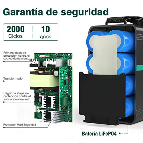 BEAUDENS Generador Solar Portátil 166Wh, Batería de Litio-ferrofosfato, AC/DC/USB, 2000 Ciclos, 10 Años de Duración, Almacenamiento Suministro de Energía para Emergencia, Viaje