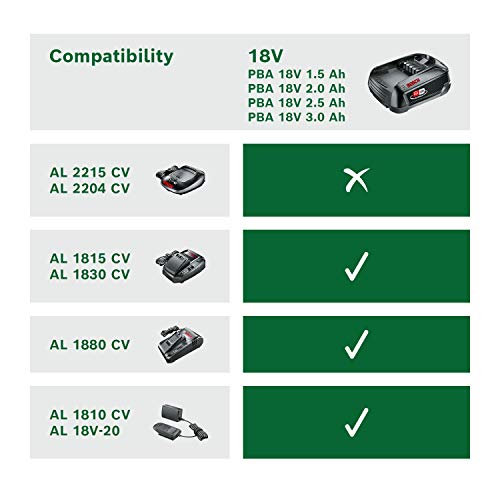 BOSCH Starter Set con batería, 2.5Ah y cargador rápido, 18 V