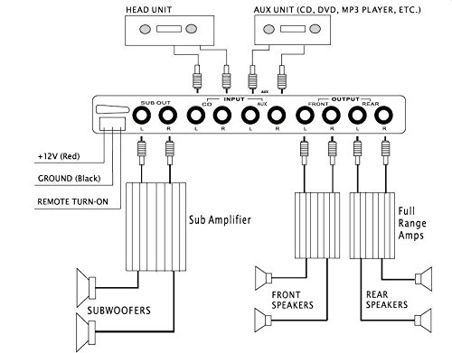 Boss Audio Systems AVA1210 Hogar Alámbrico Plata - Amplificador de Audio (0,05%, 110 dB, RCA)