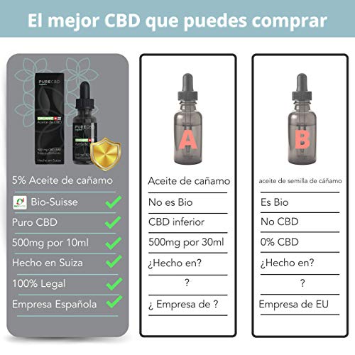 CBD Oil | Aceite de cáñamo enriquecido con 5% CBD (500mg) | Bio Suisse Orgánico