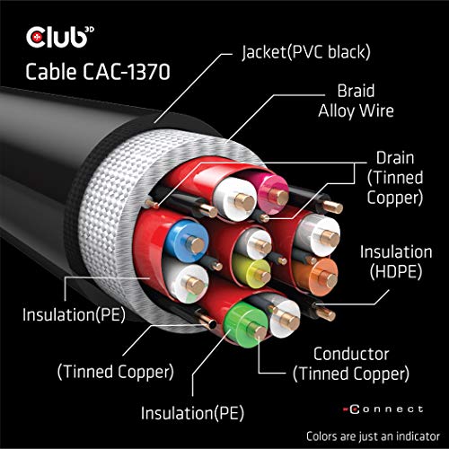 Club 3D Ultra High Speed CAC-1370 - Cable HDMI (4K120Hz, 8K60Hz, 48 Gbps, 1,5 m)