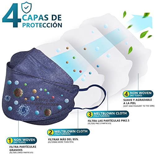 DOUBLE M Mascarillas FFP2 NR Certificación CE 0370 Uso No Médico 3, 5, 10, 20, 50 o 100 pcs, filtración ≥ 95%, comoda ligera, Filtro Multicapa, Uso Personal, Mascarillas Facial Protección