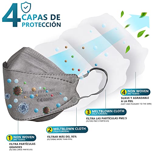 DOUBLE M Mascarillas FFP2 NR Certificación CE 0370 Uso No Médico 3, 5, 10, 20, 50 o 100 pcs, filtración ≥ 95%, comoda ligera, Filtro Multicapa, Uso Personal, Mascarillas Facial Protección