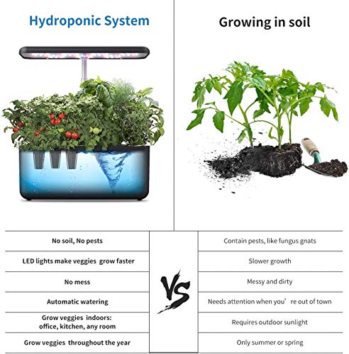 iDoo Sistema de Cultivo hidropónico, Jardinera de Interior de Hierbas con luz de Crecimiento LED, Smart Garden con 7 vainas, Altura Ajustable, Kits de Germinación Inteligente para Casera, ID-IG201