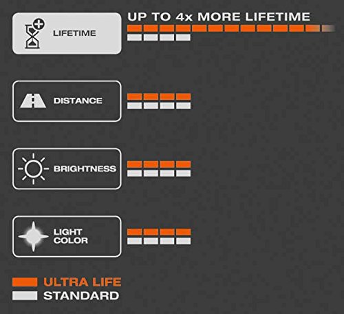 OSRAM ULTRA LIFE R5W, Lámpara halógena, luz de posición, de estacionamiento, de matrícula y trasera, 5007ULT-02B, automóvil de 12 V, ampolla doble (2 unidades)