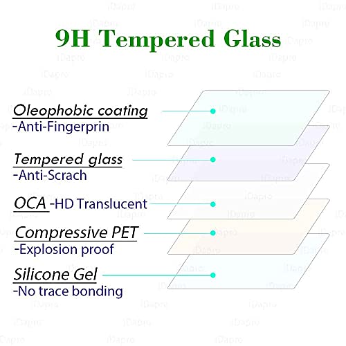 Protector de pantalla para Sony RX100 VII, RX100 VI, RX100 V, RX100 IV, RX100 III, RX100 II, RX100 y correa de mano [3+1 unidad], iDaPro vidrio templado fácil instalación
