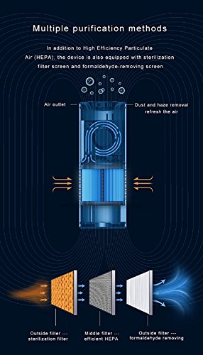 Purificador de aire verdaderamente HEPA con control de gestos. Elimina partículas de polvo, polen y malos olores. Ideal para el coche, el escritorio de la oficina o la habitación