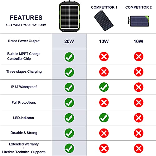 Sun Energise 12V 20W Panel Solar Portátil Cargador de Batería, Controlador de Carga MPPT Inteligente Incorporado Para Automóvil, Barco, RV, ATV, Remolque, Deportes de Motor, Moto de Nieve