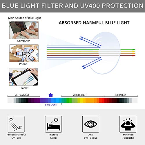 SUNGAIT Gafas para Anti luz Azul, para Computadora, Lectura, Video Juegos,Potente Filtro de luz Azul, Tortoise