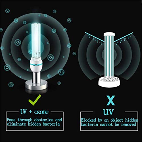 Disinfection lamp Lámpara germicida de ozono Ultravioleta LED 220V, Inicio retrasado 10s, purificador de Aire Remoto Remoto, tasa antibacteriana 100% hogar Hotel de Escuela