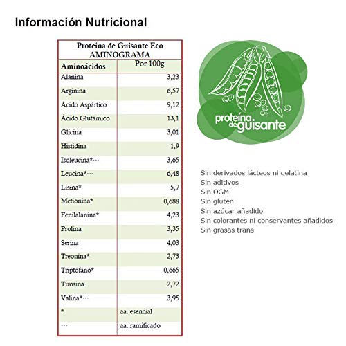 Energy Feelings Proteína De Guisante Ecológica | 82% Proteína Orgánica En Polvo Sin Sabor Añadido | Proteína Vegana | Sin Gluten | Sin Lactosa | Sin Azúcar Añadido, Beige, Único, 1000 Gramo