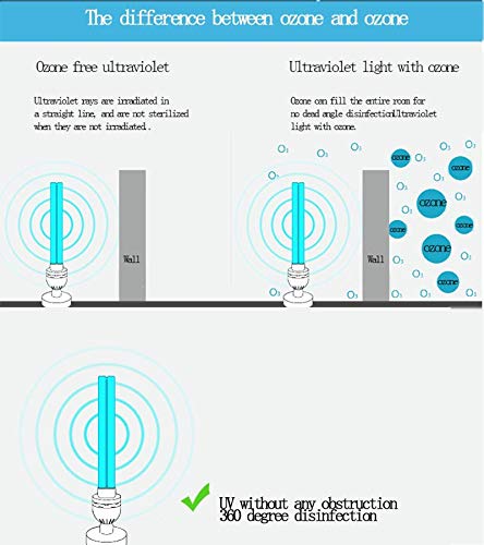 Lampada di disinfezione UV ozono/purificatore d'aria/lampada di sterilizzazione, tasso antibatterico 100% portatile UV-C LED lampada di disinfezione casa bagno scuola Pet Area