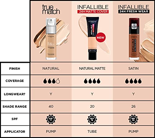 L'Oreal Paris, Base de maquillaje líquida True Match, cuidado de la piel con ácido hialurónico, SPF 17, disponible en 40 tonos, porcelana 0.5N, 30ml