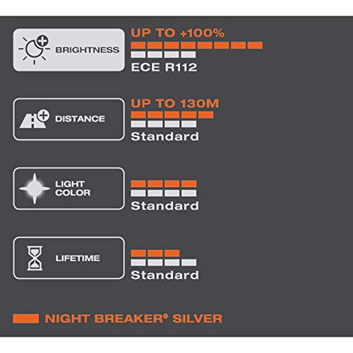 OSRAM 1 H11 B 55W 12V, NIGHT BREAKER SILVER, Duo Box (2 lámparas), Set de 2