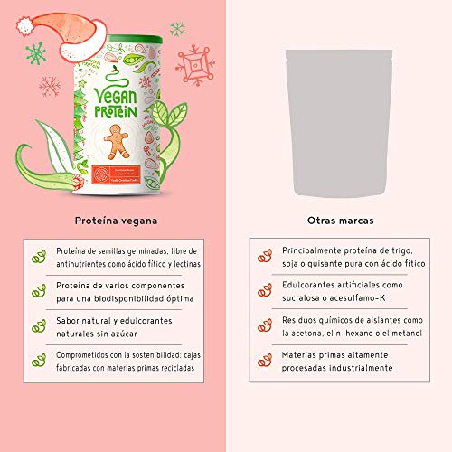 Proteína Vegana - GALLETA NAVIDEÑAS DE VAINILLA - Proteinas vegetal de soja, arroz, guisantes, semillas de lino, amaranto, semillas de girasol y semillas de calabaza germinadas - 600 g en polvo…