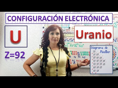 La configuración electrónica del uranio: todo lo que necesitas saber