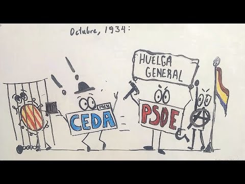 La causa de la Segunda República en España en el siglo XX.