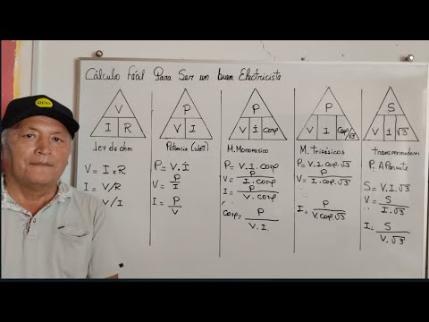 Fórmulas clave para calcular la energía en diferentes sistemas
