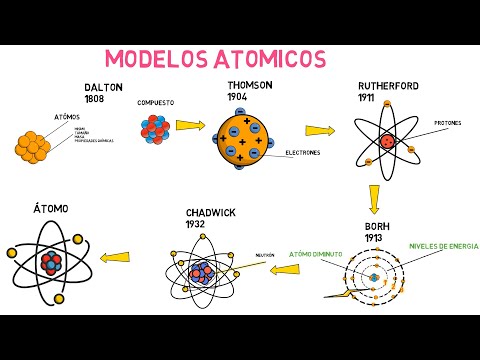 El modelo de Rutherford: una visión resumida de la estructura atómica