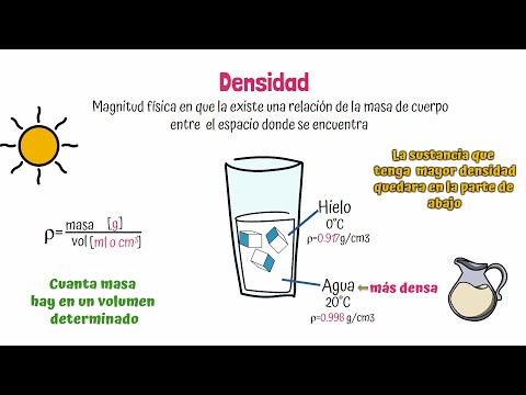 Todo lo que debes saber sobre la densidad en el agua