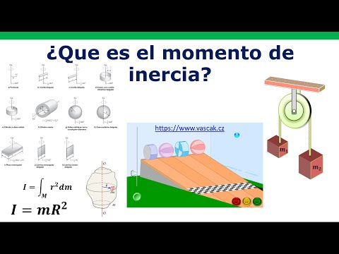 El concepto de unidades de momento de inercia en física