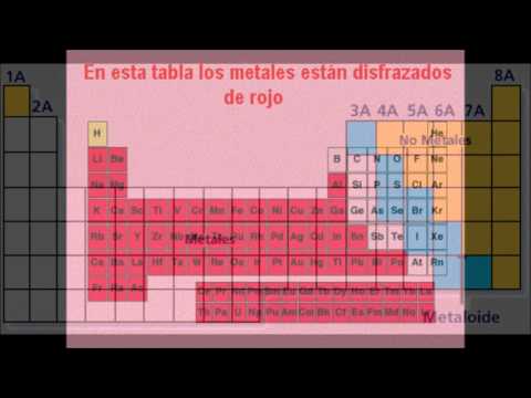 Las fascinantes características de la tabla periódica