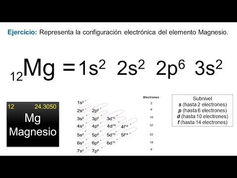 La configuración electrónica del magnesio: Todo lo que necesitas saber.