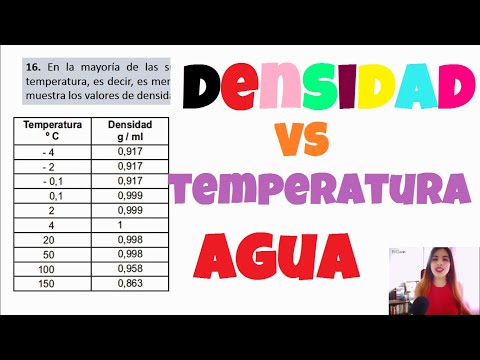 La relación entre la temperatura y la densidad del agua