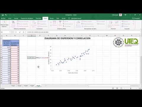 Cómo crear un gráfico de dispersión en Excel