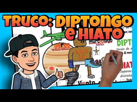 Diferencia entre diptongo, triptongo e hiato: una guía completa en español.