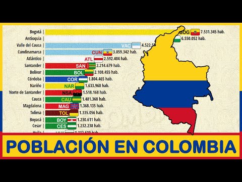 Las capitales de Colombia en 2024