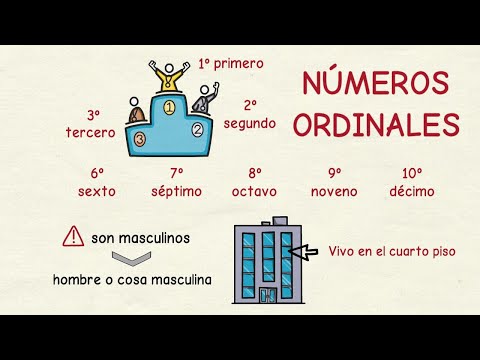 Cómo se dice 40 en números ordinales en español
