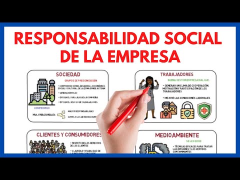 La importancia de la responsabilidad social corporativa en las empresas