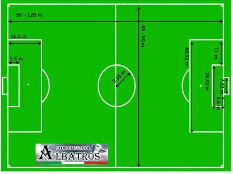 El área reducida de una cancha de fútbol: dimensiones y reglamentación