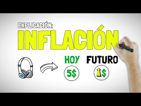 El término inflación en inglés: Todo lo que necesitas saber