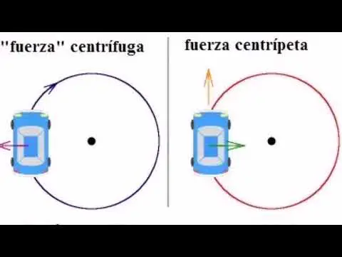 Fuerza centrífuga vs. fuerza centrípeta: ¿Cuál es la diferencia?