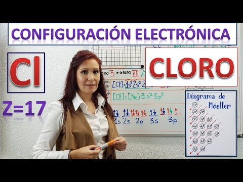 La distribución electrónica del cloro: estructura y configuración