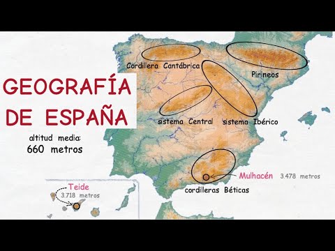 La ubicación geográfica de España en el hemisferio