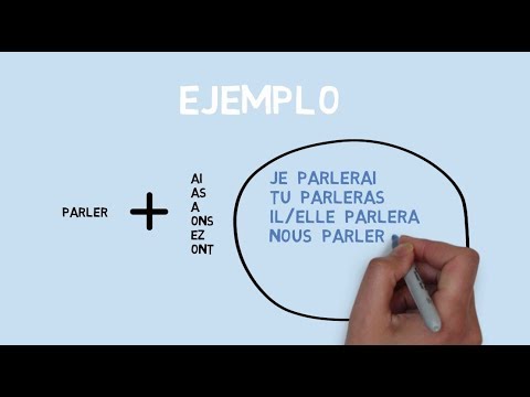 La formación del futuro simple en francés