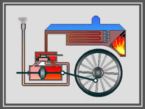 La utilidad de la máquina de vapor en la Revolución Industrial