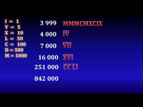 Cómo se escribe en números romanos el número 4000