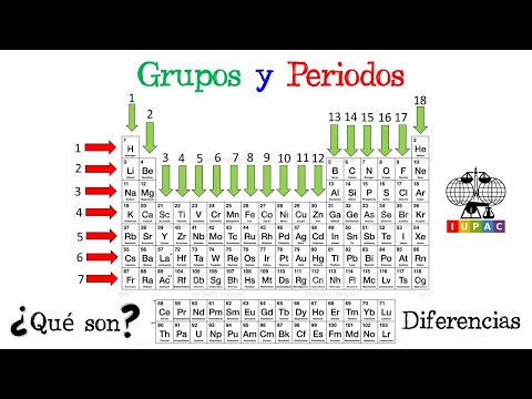Las similitudes entre los elementos de un mismo grupo químico