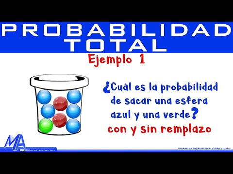 La fórmula de la probabilidad total: una herramienta imprescindible para el análisis estadístico.