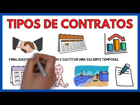 Entendiendo el concepto de un contrato de trabajo