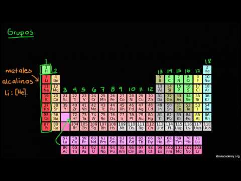 Los grupos de la tabla periódica y su importancia en la química moderna