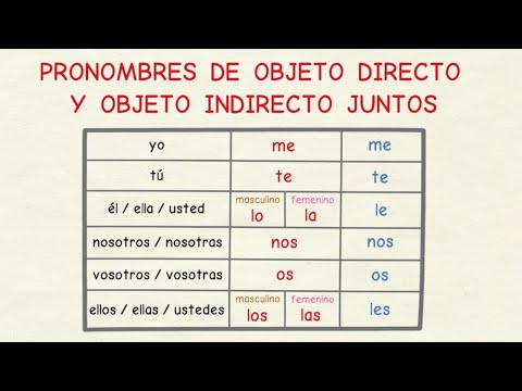 Los pronombres de objeto directo e indirecto: una guía completa