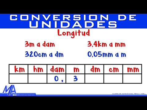 La conversión de la antigua medida de longitud al sistema métrico decimal.